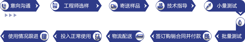 意向溝通（tōng）、工程師（shī）選（xuǎn）樣、寄送樣品、技術指導、小量測試（shì）、批量測試、簽訂購銷合同並付款、物流（liú）配（pèi）送、投入正常使用、使用情況跟（gēn）進