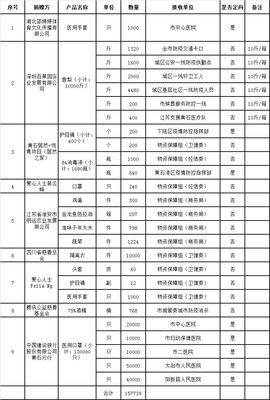 黄石民政局