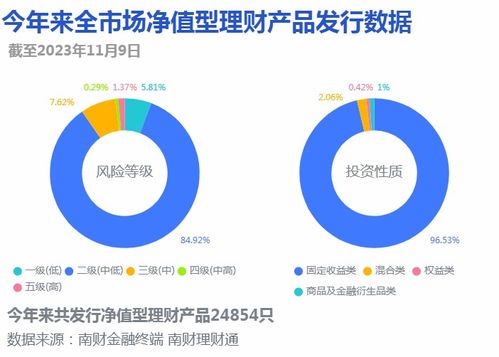 11月来特色主题 慈善等创新理财频发,合资管理人首发 固收 期权 产品丨机警理财日报